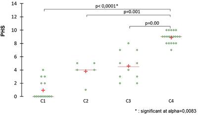 Focused Cardiac Ultrasound to Detect Pre-capillary Pulmonary Hypertension